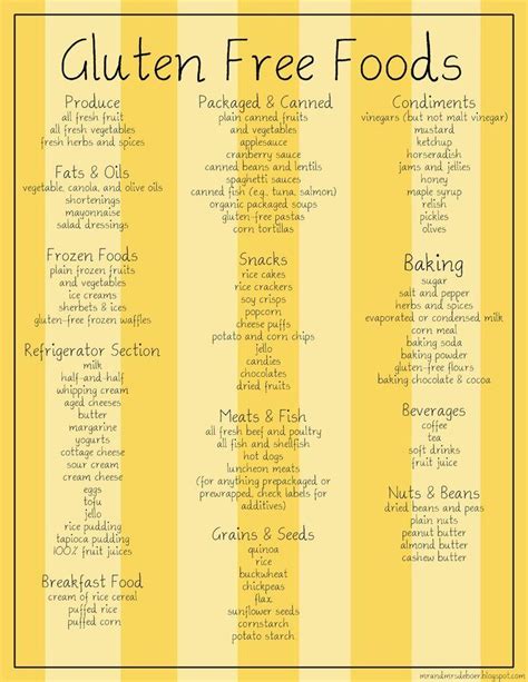 Gluten Free Food Printable List